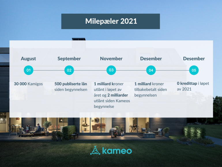 Kameo 2021
