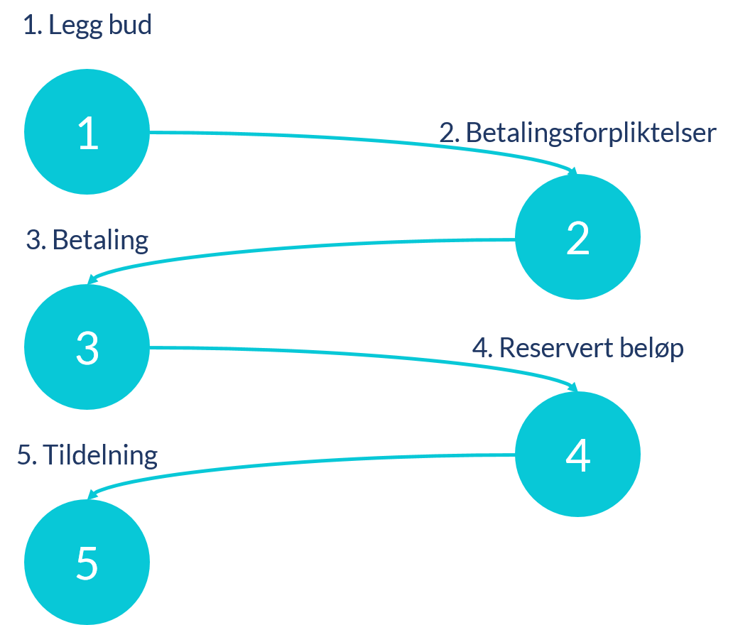 Deferred payments - Graphic explanation wide