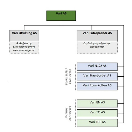 lån-2253-Varitekst 5