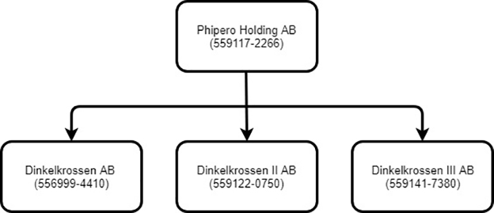 lån-2565-orgschema_uppd