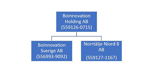 lån-2926-Bolagsträd