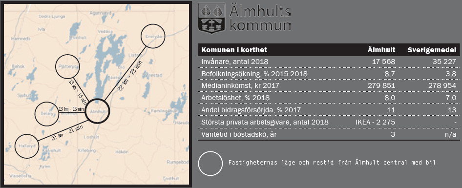 lån-3000-älmhult
