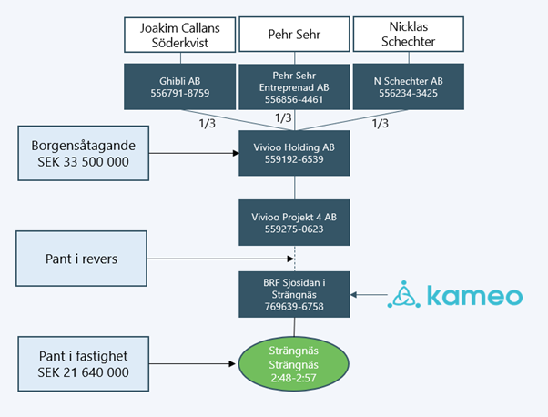 lån-3620-org schema